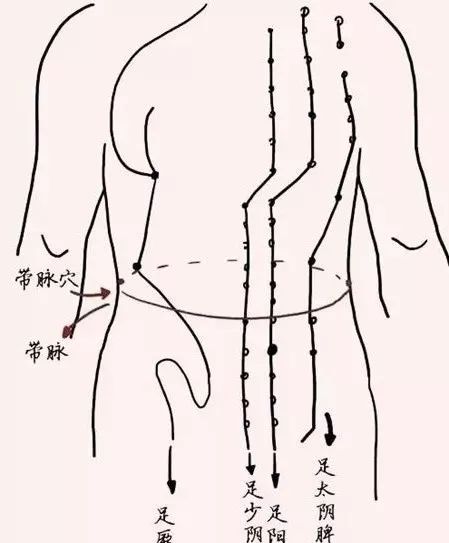 妇科疑难杂症