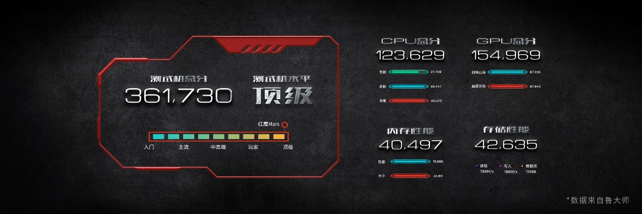 E:\紅魔MARS電競(jìng)之夜發(fā)布會(huì)媒體直播資料包\紅魔Mars1811281511\紅魔Mars1811281511.094.jpeg