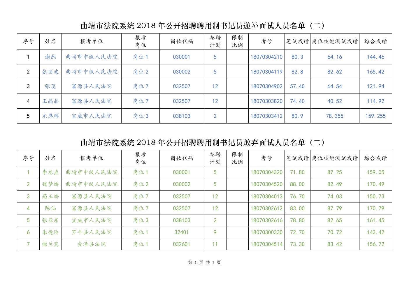 云南曲靖人口名单_云南曲靖煤矿透水事故被困人员名单公布