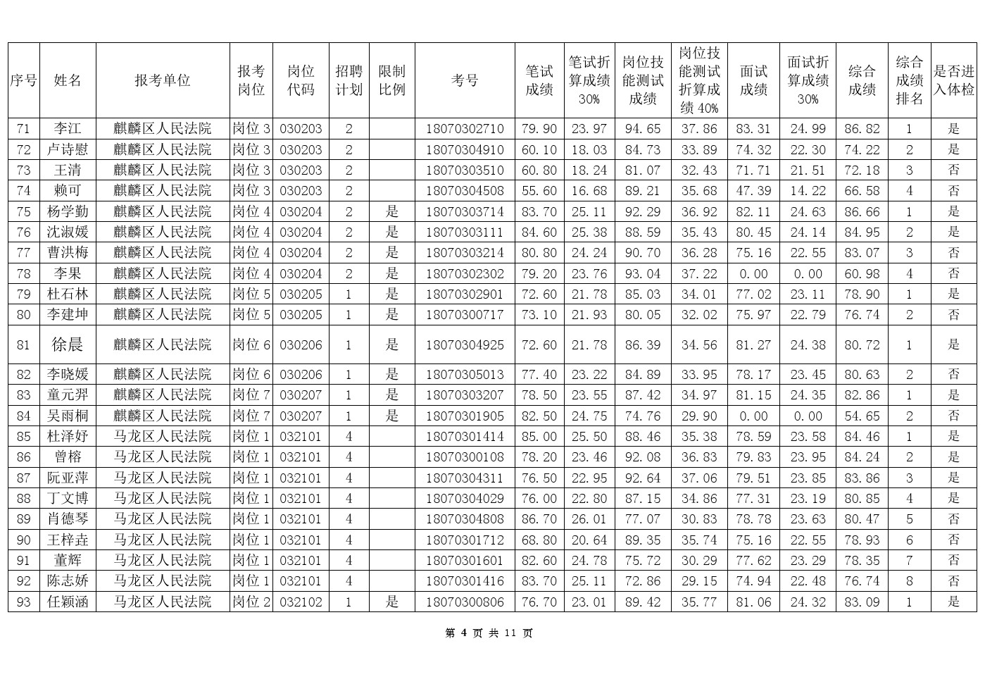 云南曲靖人口名单_云南曲靖煤矿透水事故被困人员名单公布(2)