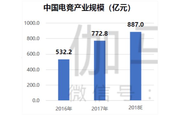 中国游戏产业年会电竞分论坛