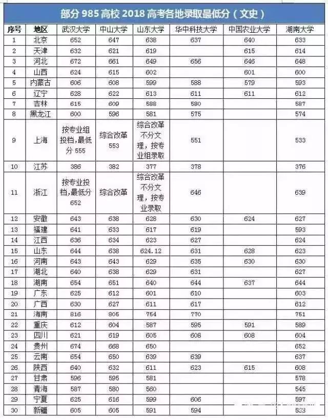 详2019高考每科要考多少分,才能稳上985,211大学?