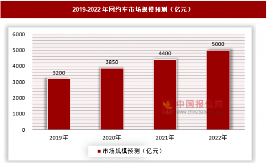 美团拿到北京牌照也枉然，网约车价格战难打但三国杀终将到来-最极客