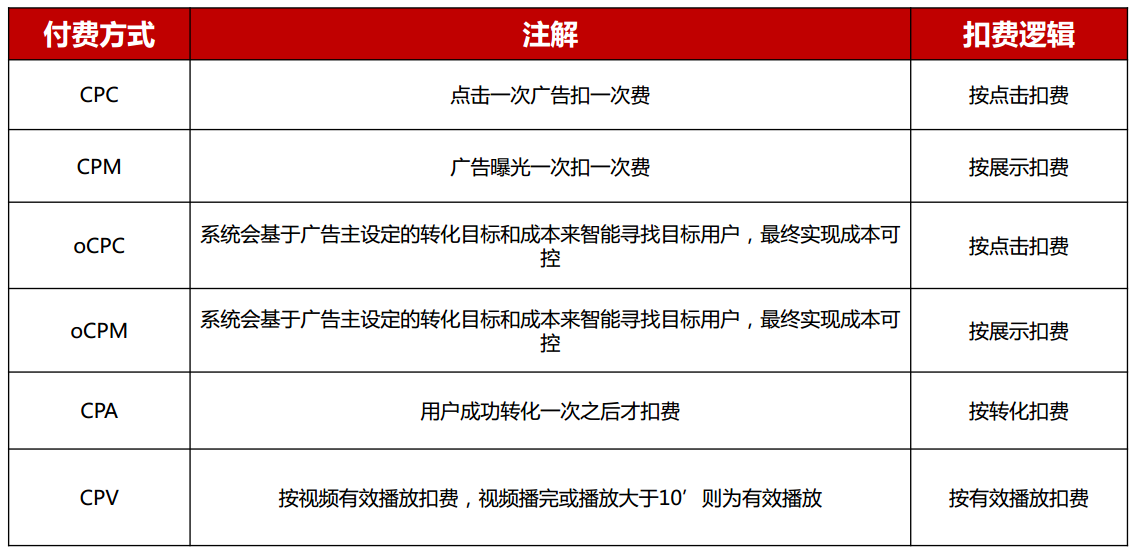 今日头条广告怎么收费 今日头条广告价格表 深圳厚拓官网