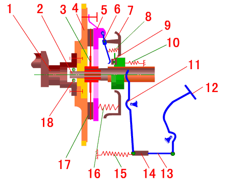 一大波零部件动态原理图,收藏慢慢看!