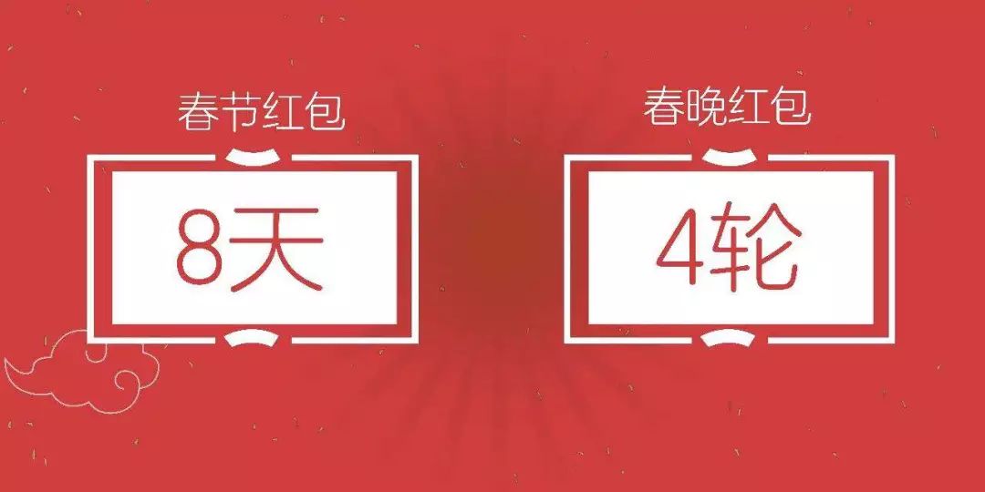 AT之后，为什么是百度拿下了春晚独家互动？(图3)