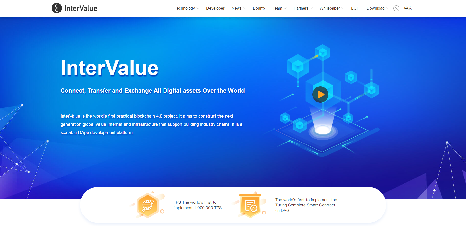 InterValue官方网站升级公告