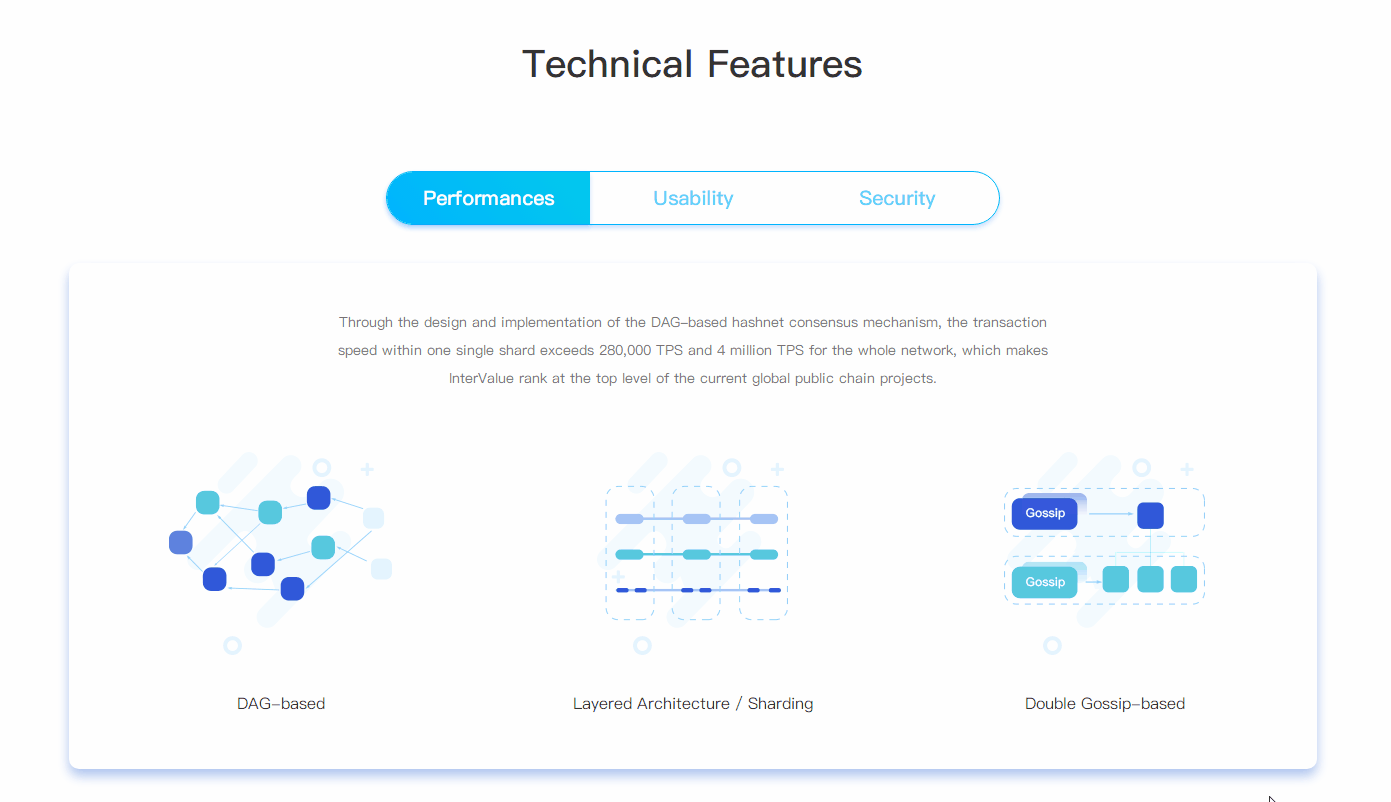 InterValue官方网站升级公告