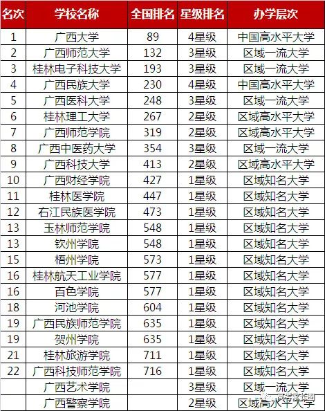2019各省经济排名_中国2019一季度GDP排名 全国各省经济数据排行一览