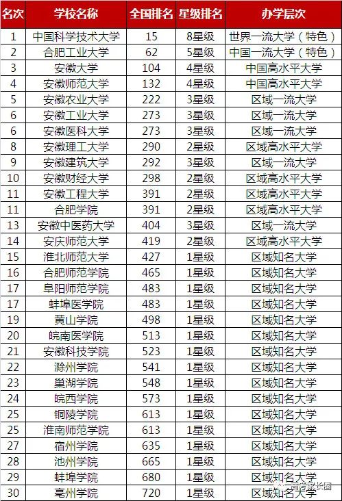 2019网络排行榜_榜单 2019年3月 互联网 检察 指数安徽省排行榜