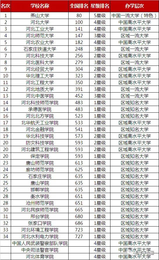 2019各省经济排名_中国2019一季度GDP排名 全国各省经济数据排行一览(2)
