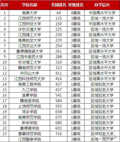 2019年各省经济排名_中国2019一季度
