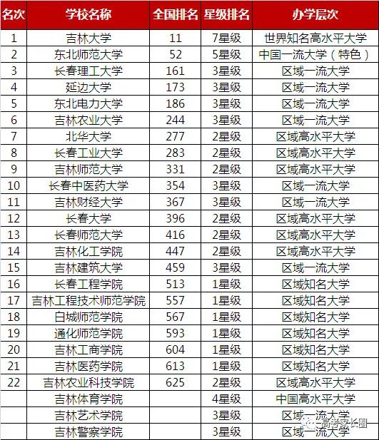 2019各省经济排名_中国2019一季度GDP排名 全国各省经济数据排行一览
