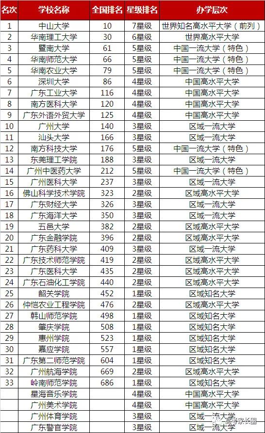 2019各省经济排名_中国2019一季度GDP排名 全国各省经济数据排行一览
