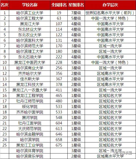 2019各省经济排名_中国2019一季度GDP排名 全国各省经济数据排行一览