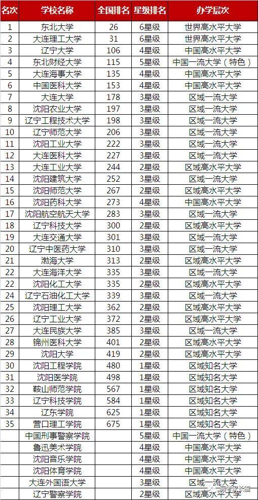 2019各省经济排名_中国2019一季度GDP排名 全国各省经济数据排行一览