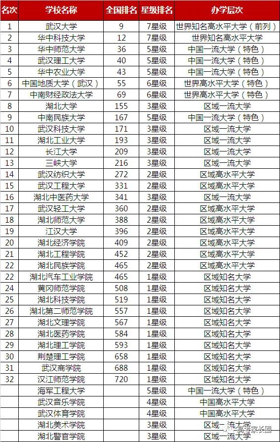 2019各省经济排行_中国2019一季度GDP排名 全国各省经济数据排行一览(3)