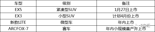 车市趋势未明 不过这些新能源车企已经做好了规划