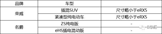 车市趋势未明 不过这些新能源车企已经做好了规划