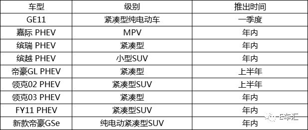 车市趋势未明 不过这些新能源车企已经做好了规划