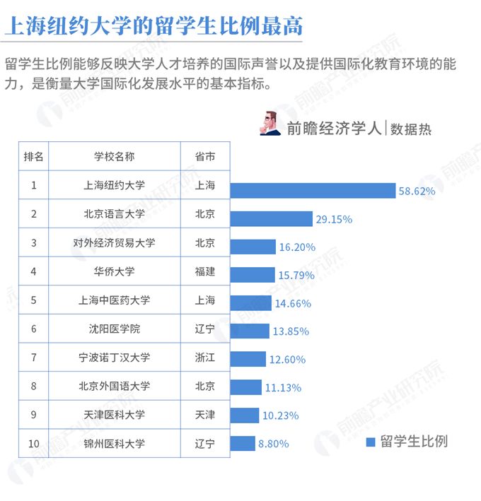 2019nV南经济排行_2019年CUG金融工程专业排名解析(2)