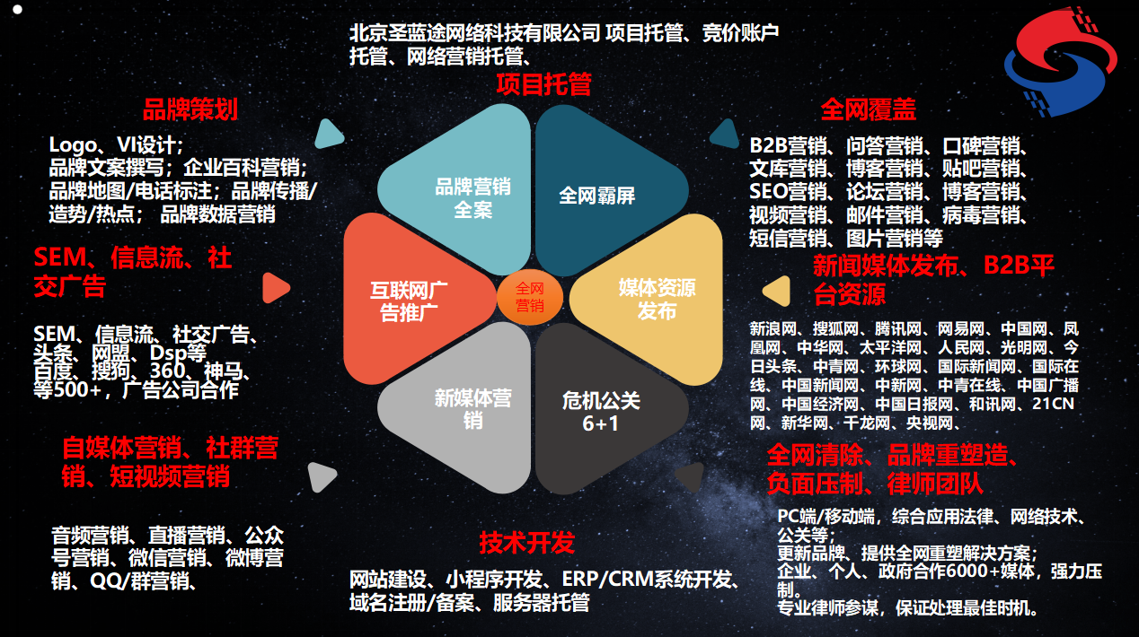 专业网络推广代运营|北京圣蓝途网络服务商