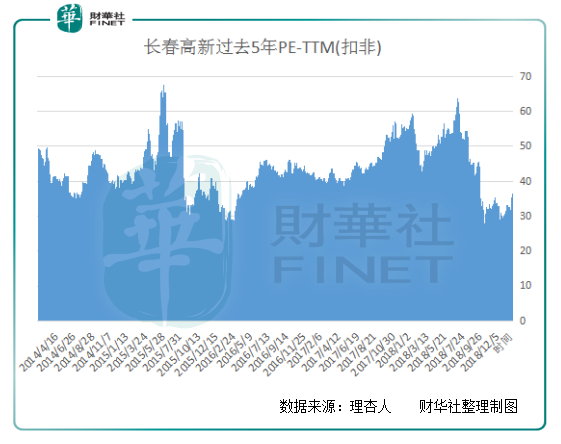 长春高新区人口_长春高新区远达大街 两跨一穿 工程竣工巡礼 2