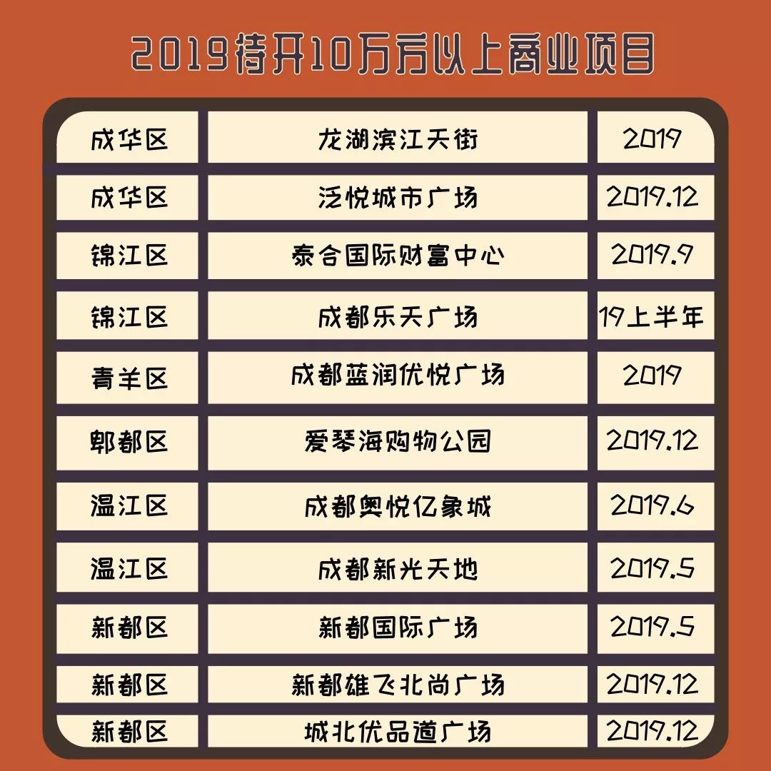 又一个亚洲首次！2019年成都将带来这些惊喜..