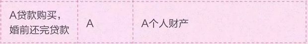 情侣买房，究竟算谁的？搞懂这些关键点，避免“人财两空”！