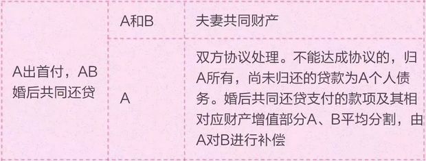 情侣买房，究竟算谁的？搞懂这些关键点，避免“人财两空”！