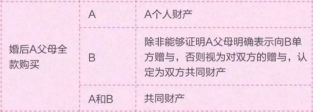情侣买房，究竟算谁的？搞懂这些关键点，避免“人财两空”！