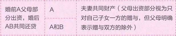 情侣买房，究竟算谁的？搞懂这些关键点，避免“人财两空”！