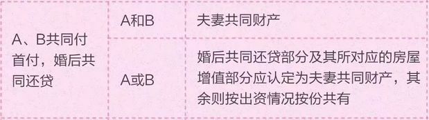 情侣买房，究竟算谁的？搞懂这些关键点，避免“人财两空”！