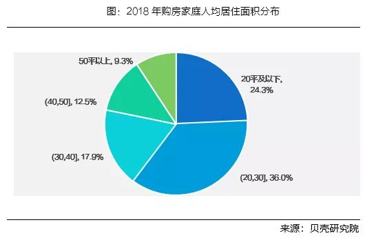 贷款最高，房子最小！如今买房的80后可能是最惨的...