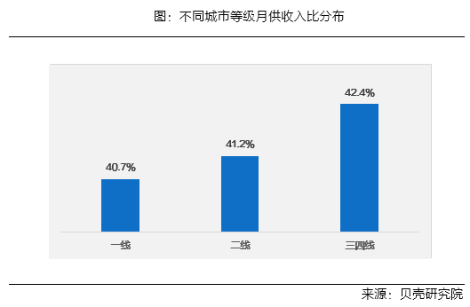 上海 2018 常住人口_我们解读了上海733家养老机构的数据,发现养老问题没这么简(3)