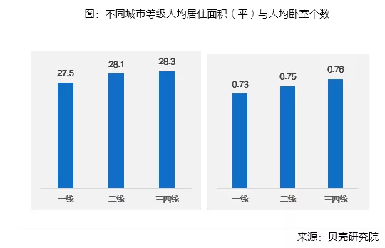 贷款最高，房子最小！如今买房的80后可能是最惨的...