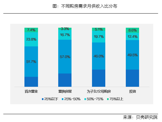 贷款最高，房子最小！如今买房的80后可能是最惨的...