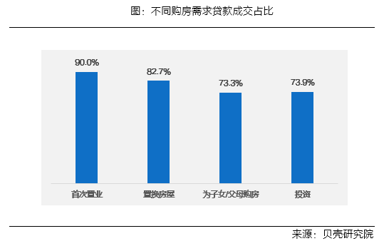 贷款最高，房子最小！如今买房的80后可能是最惨的...