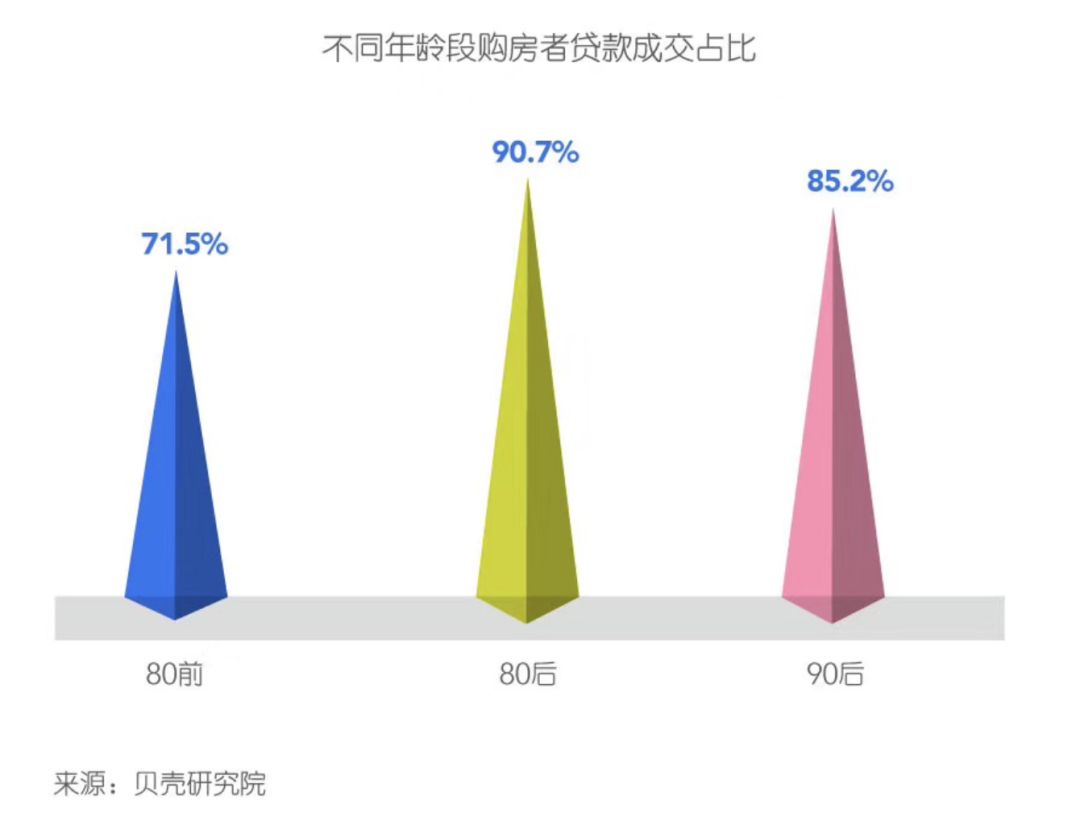 贷款最高，房子最小！如今买房的80后可能是最惨的...