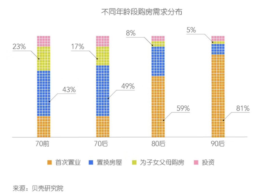 贷款最高，房子最小！如今买房的80后可能是最惨的...