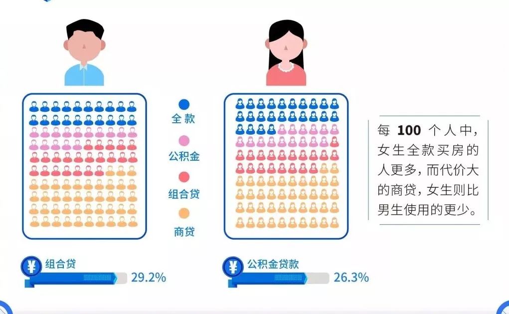 贷款最高，房子最小！如今买房的80后可能是最惨的...