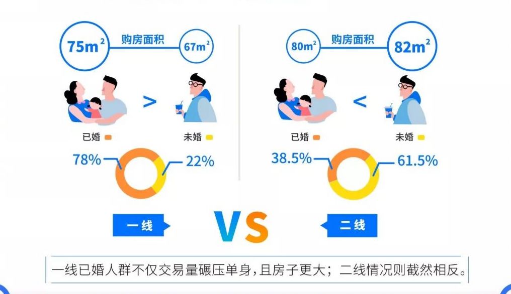 贷款最高，房子最小！如今买房的80后可能是最惨的...