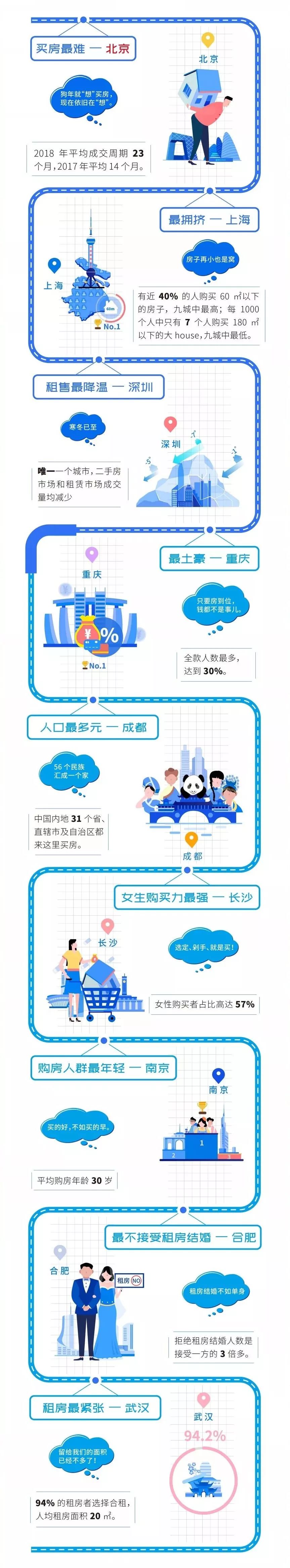 贷款最高，房子最小！如今买房的80后可能是最惨的...