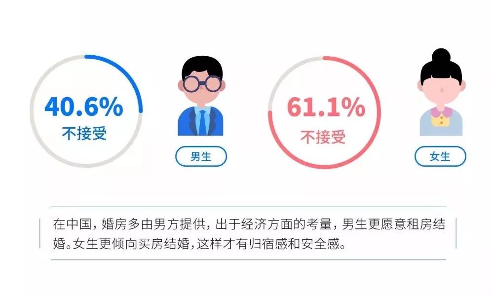 贷款最高，房子最小！如今买房的80后可能是最惨的...