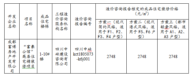 成华、新都共360套房源入市