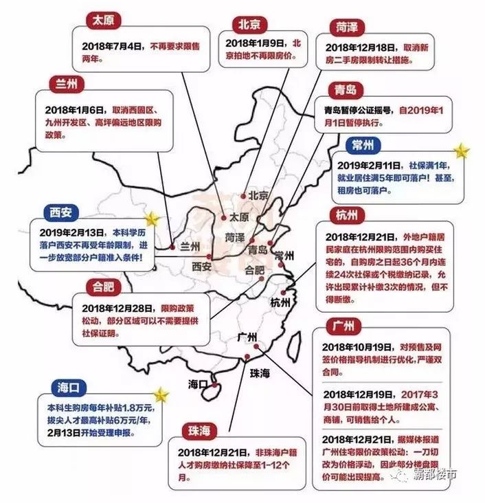 全国12城楼市调控松绑，7天一个松绑动作的成都，暖春气息已扑面而来！