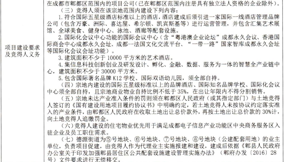 成都节后首场土拍355亩底价成交 产业引入未达标须缴30%罚金！