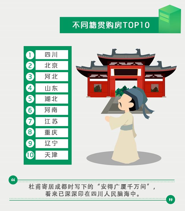 大数据告诉你，去年成都的房子到底被谁买走了