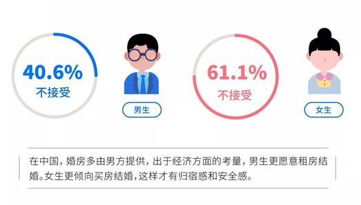 大数据告诉你，去年成都的房子到底被谁买走了