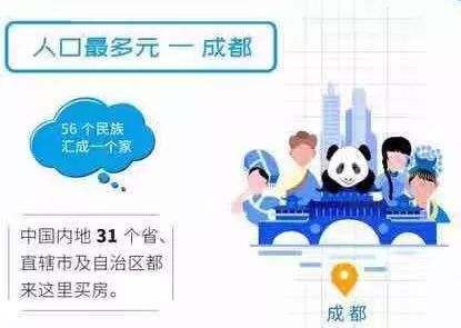 大数据告诉你，去年成都的房子到底被谁买走了